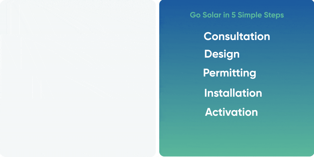 Five steps to go solar consultation, design, permitting, installation, activation